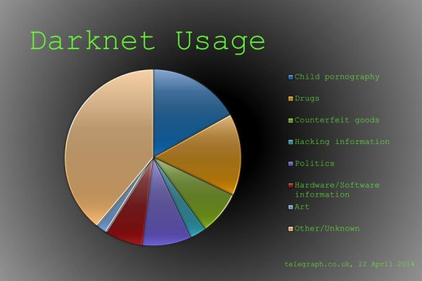 Kraken darkmarket