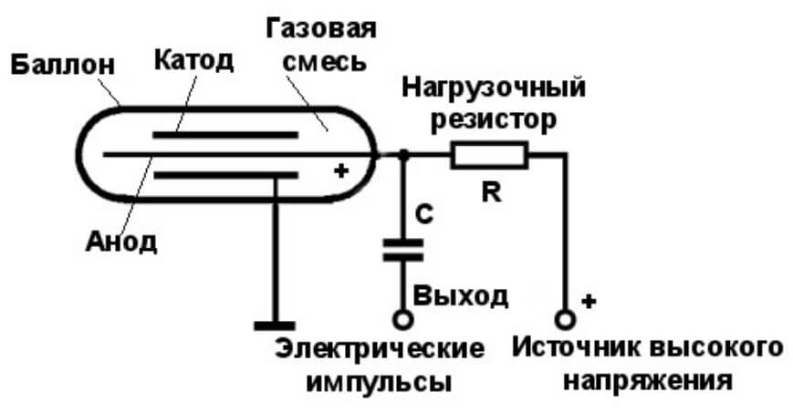 Кракен даркнет плейс