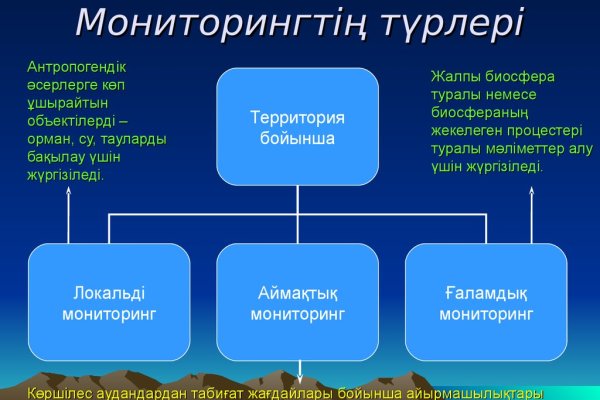 Кракен через впн