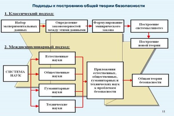 Кракен зеркало сайта vtor run