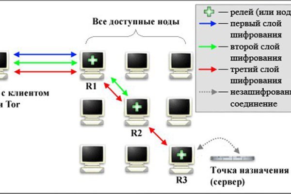 Кракен русский