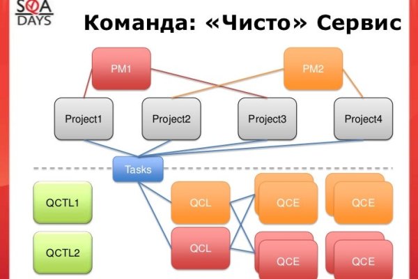 Сайт кракена актуальный